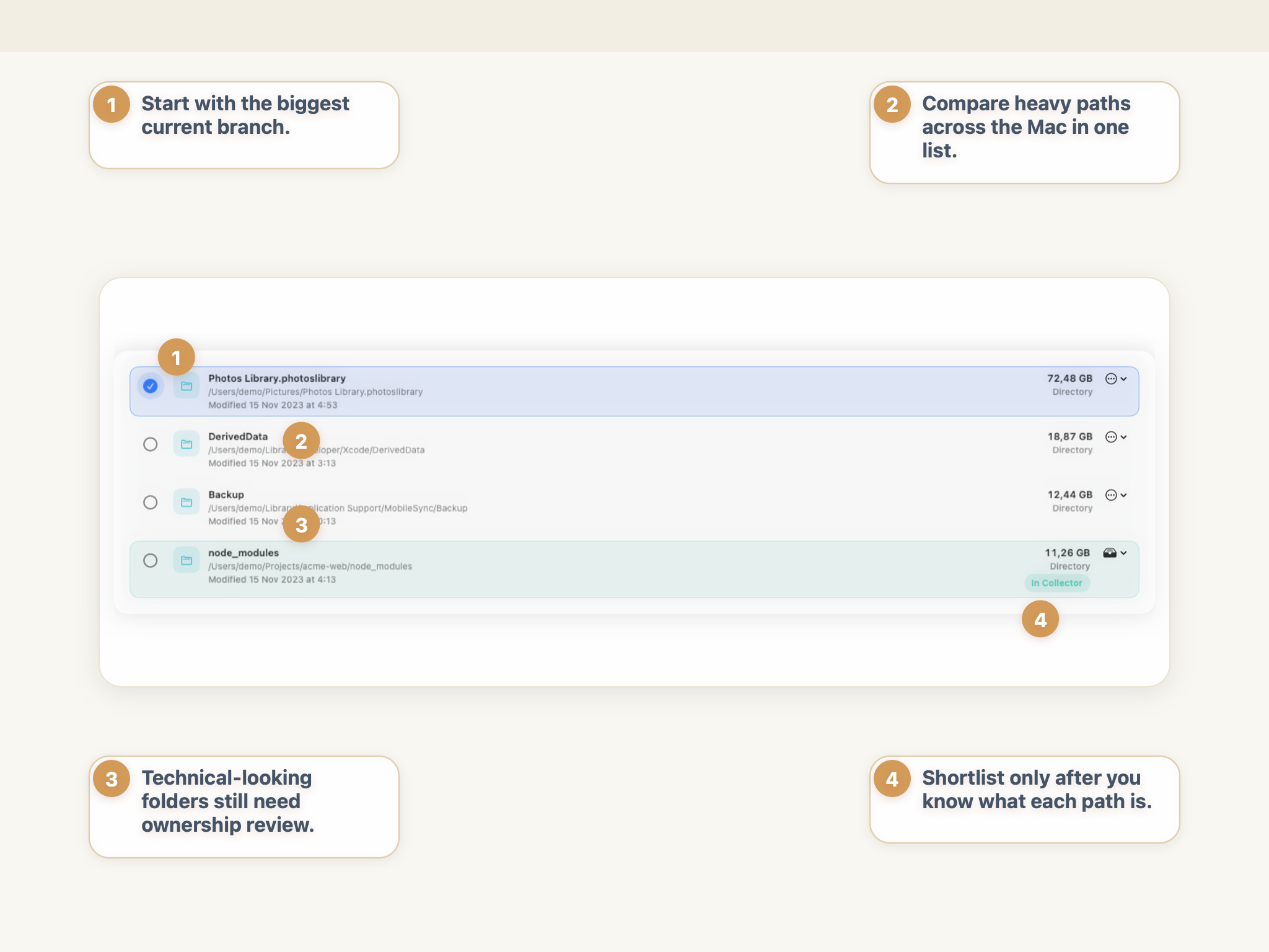 StorageRadar largest paths review showing Photos Library, DerivedData, backup data, and node_modules ranked together in one current-size list