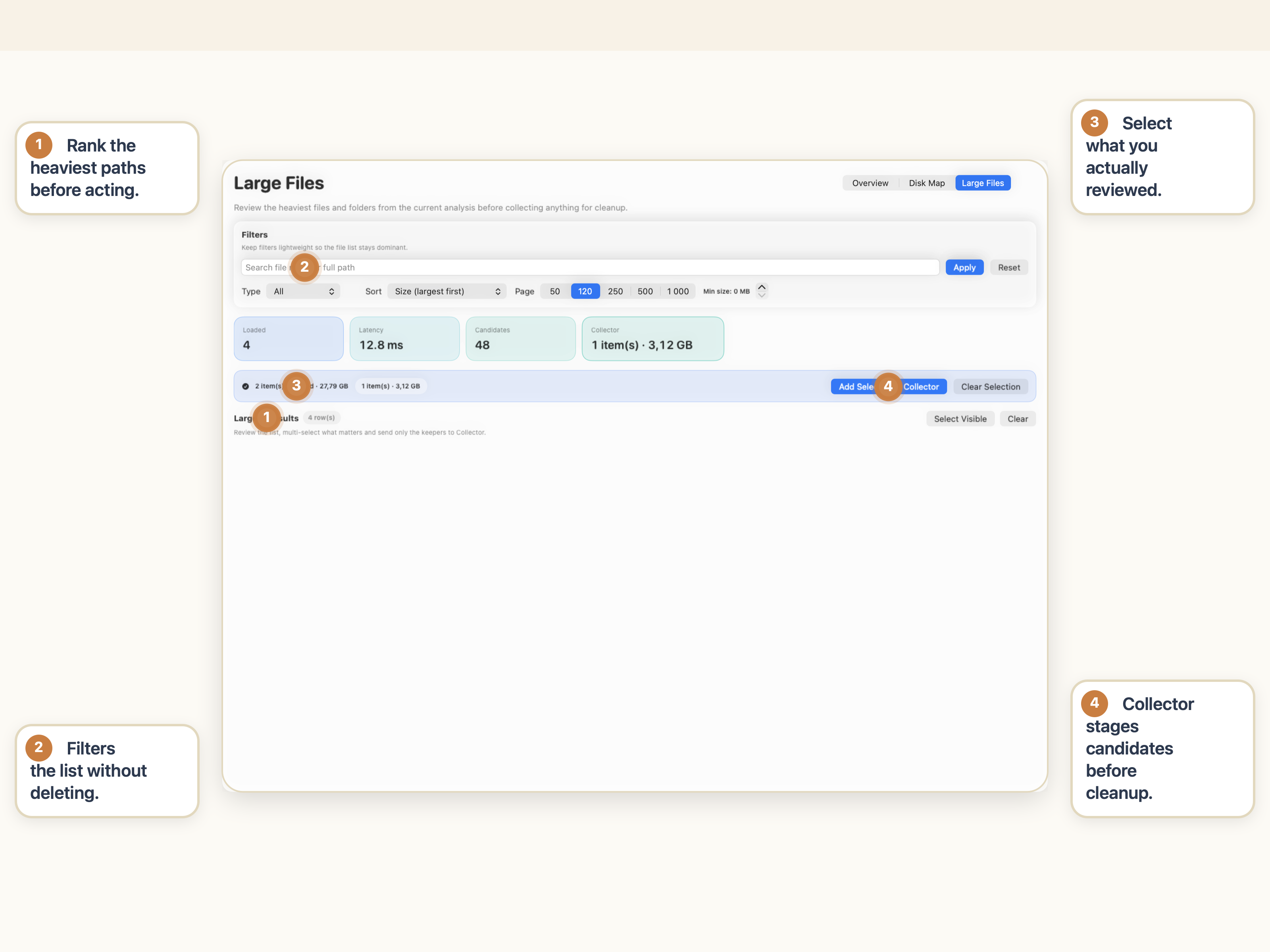 Annotated StorageRadar Large Files workspace showing ranked heavy paths, filters, reviewed selection, and Collector staging before cleanup