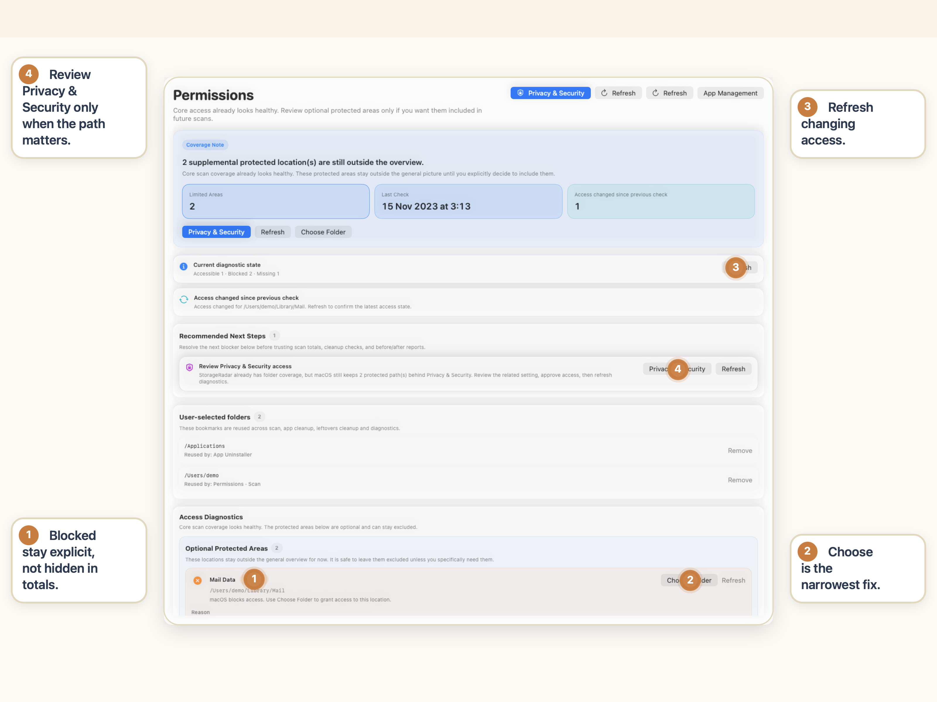 Annotated StorageRadar Permissions workspace showing blocked paths, a Choose Folder recovery path, Refresh, and Privacy & Security guidance