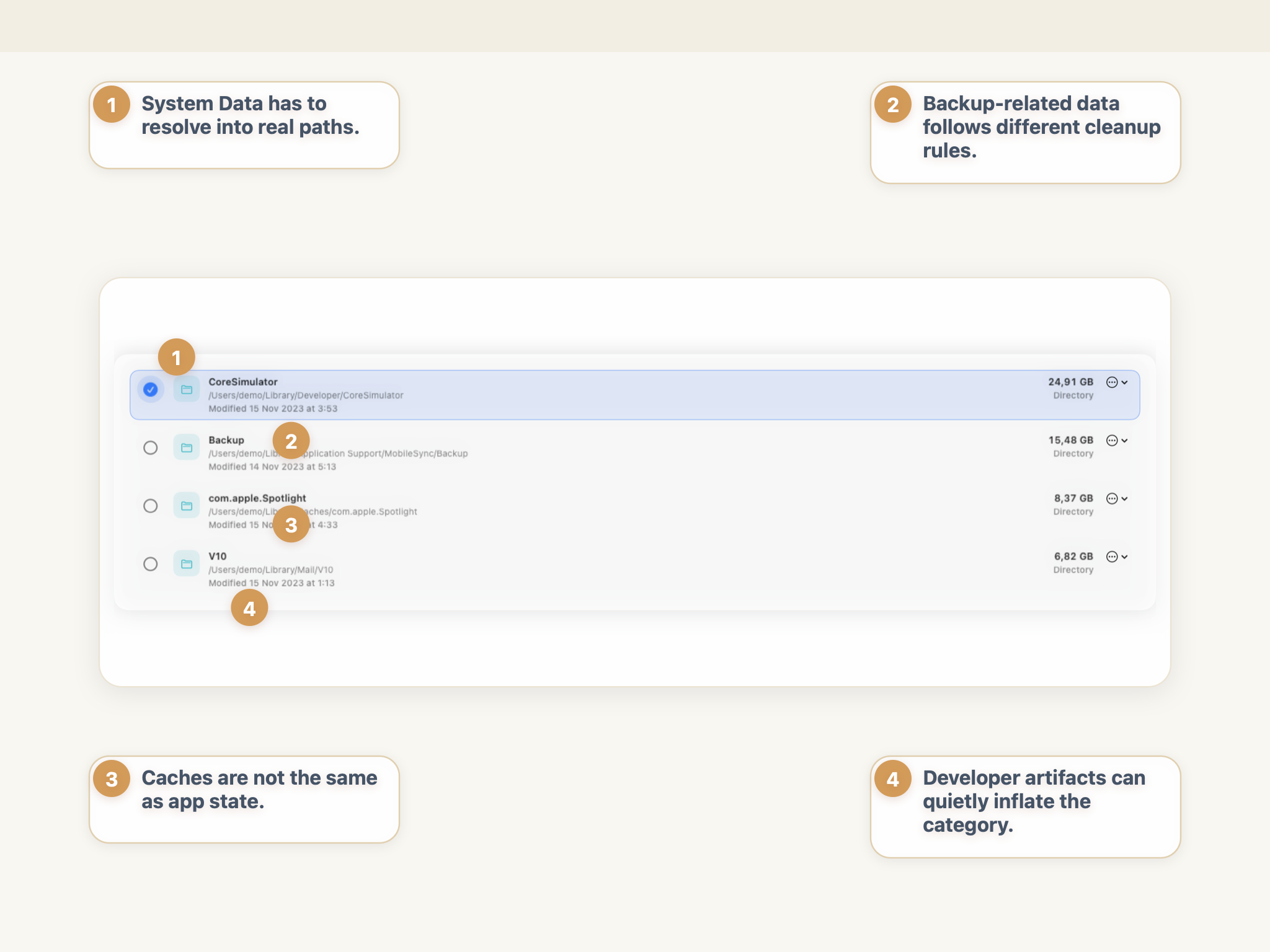 StorageRadar largest paths view tracing a vague System Data problem into CoreSimulator, backup data, Spotlight cache, and Mail storage