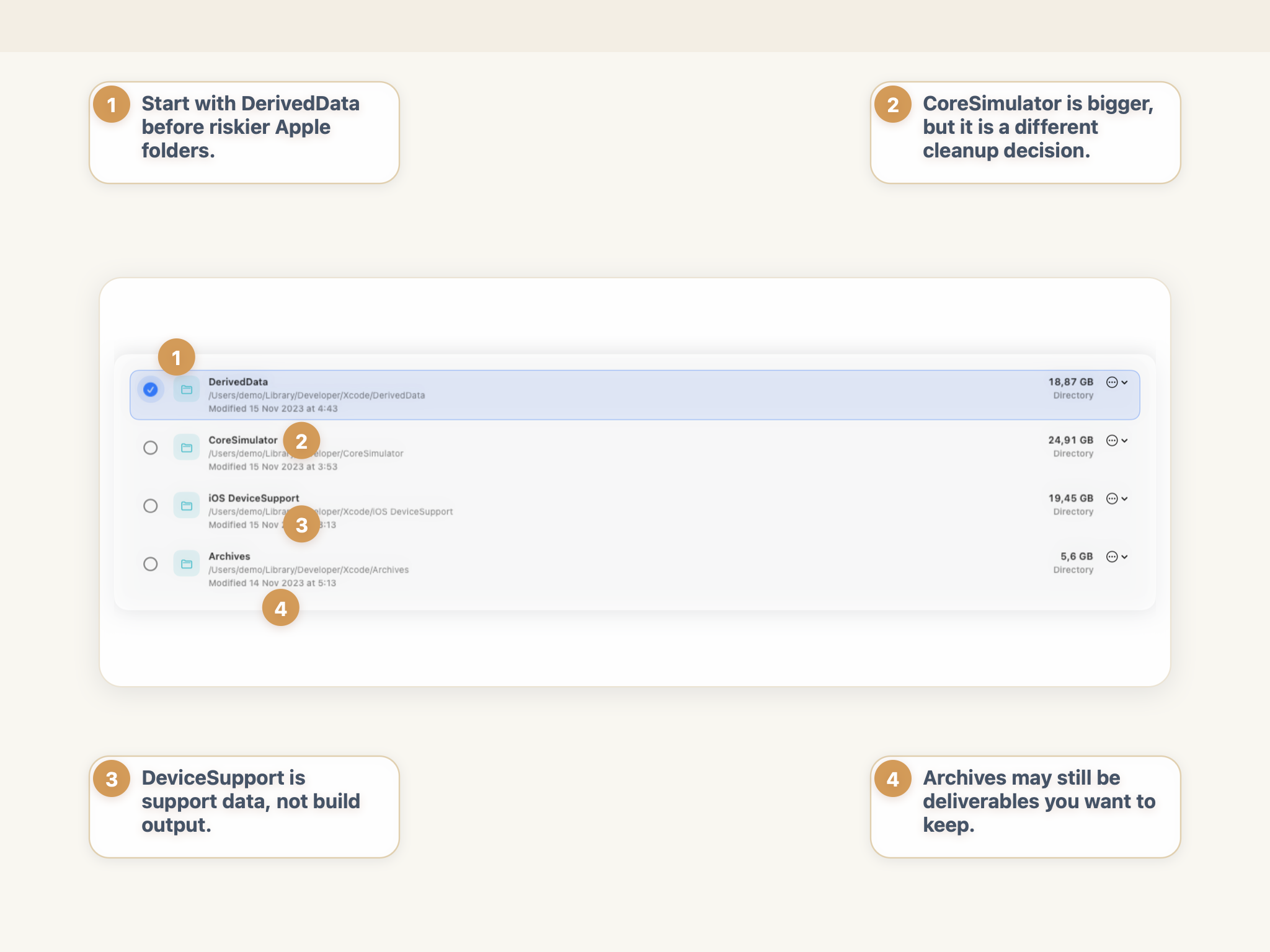 StorageRadar largest Apple developer folders view showing DerivedData, CoreSimulator, iOS DeviceSupport, and Archives side by side